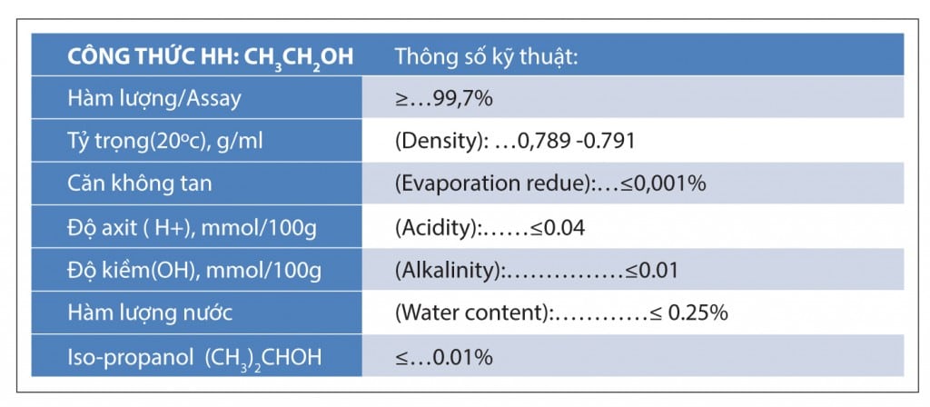 Cồn tuyệt đối